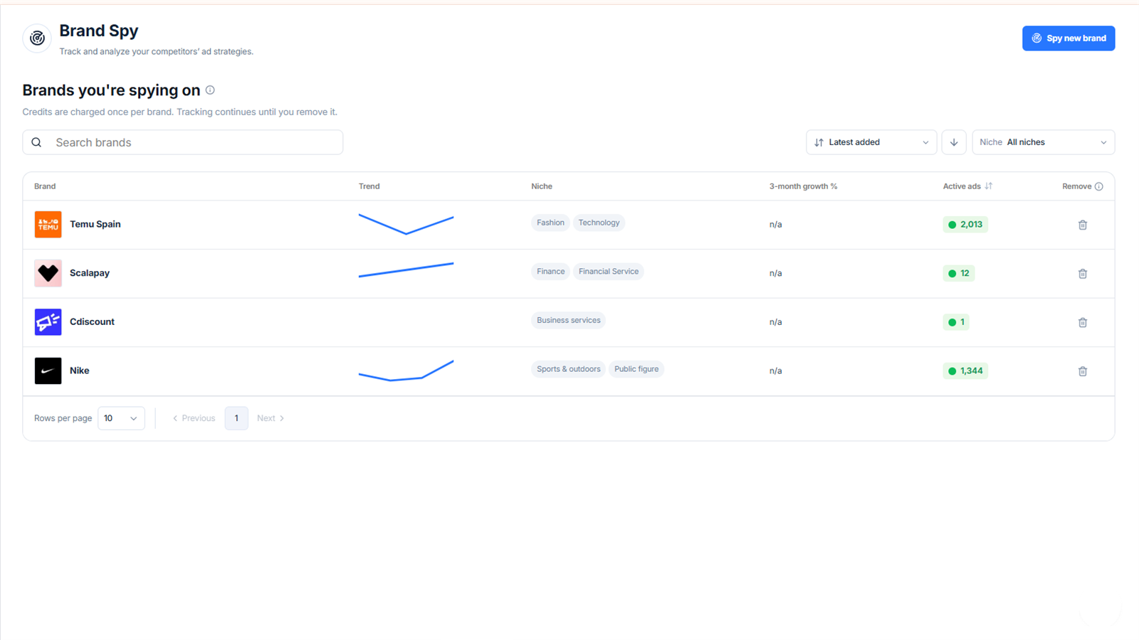 Facebook 广告侦察工具