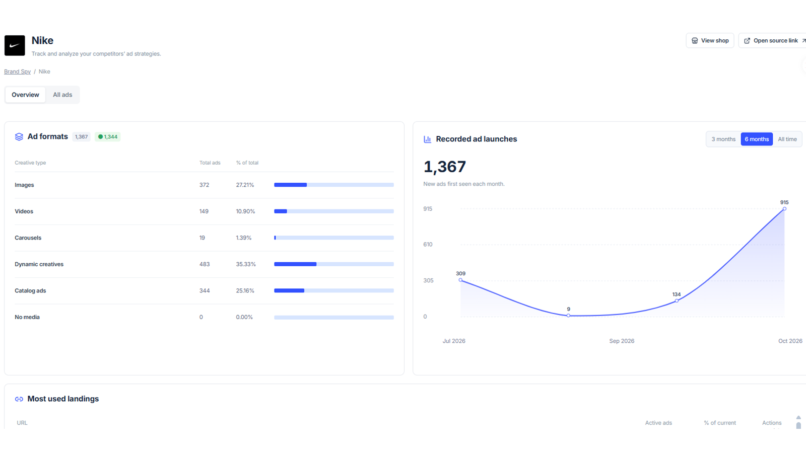 AdMaker 的 Facebook 广告侦察工具是什么?