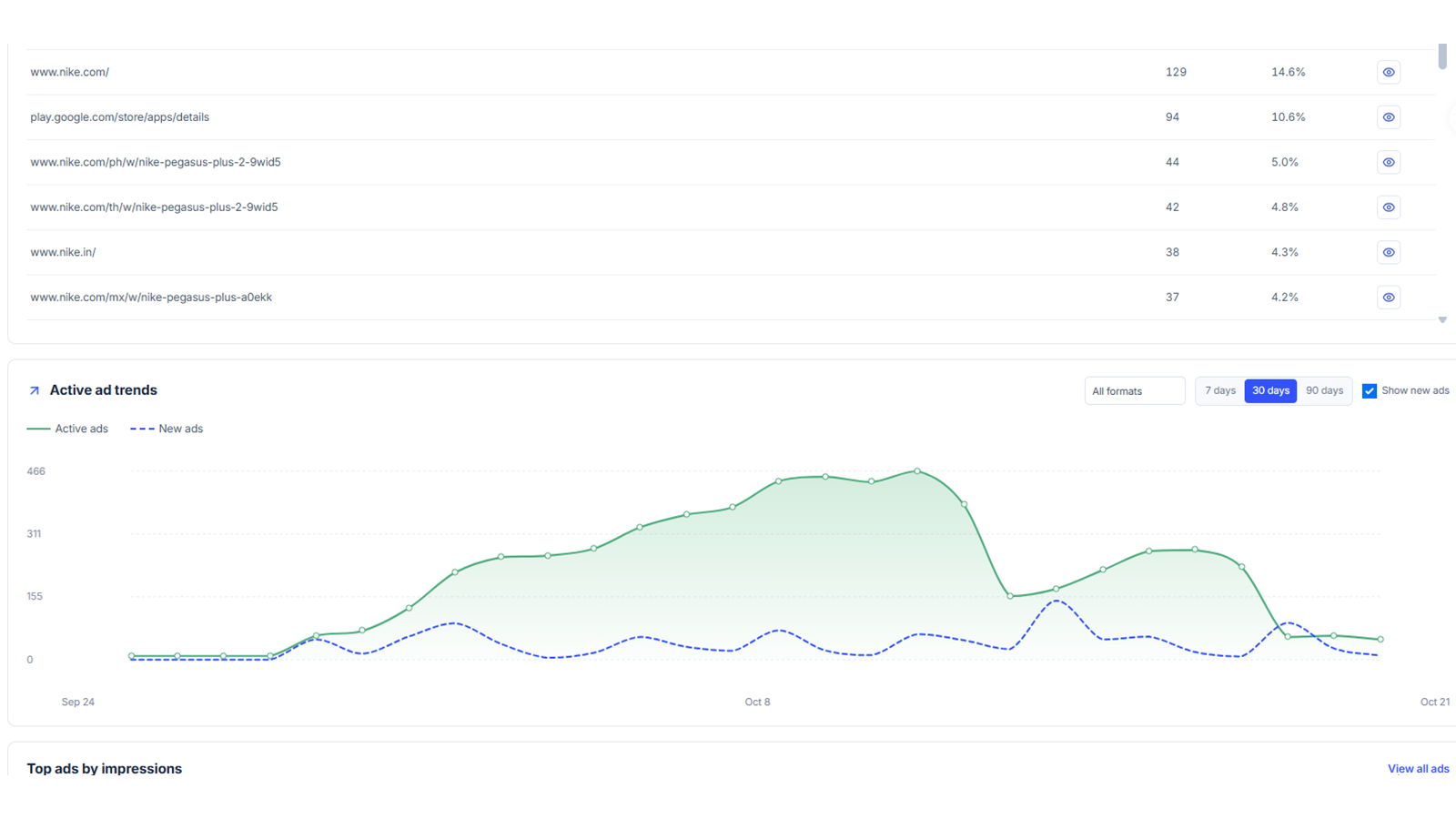 为什么选择 AdMaker 的 Facebook 广告侦察工具?